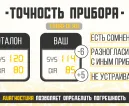 Сервисный центр Тонометры фото 11
